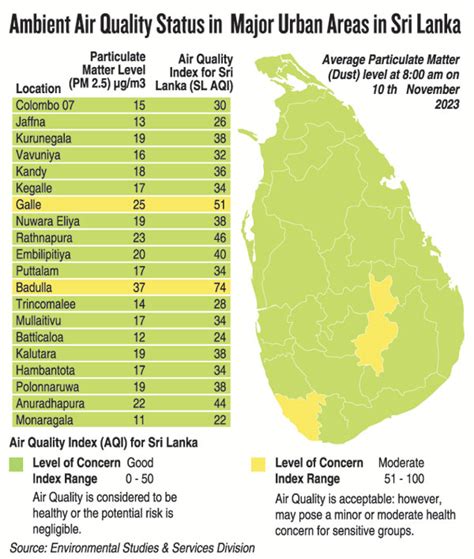 Sri Lanka On Alert As Delhi Air Quality Raises Concerns Print Edition