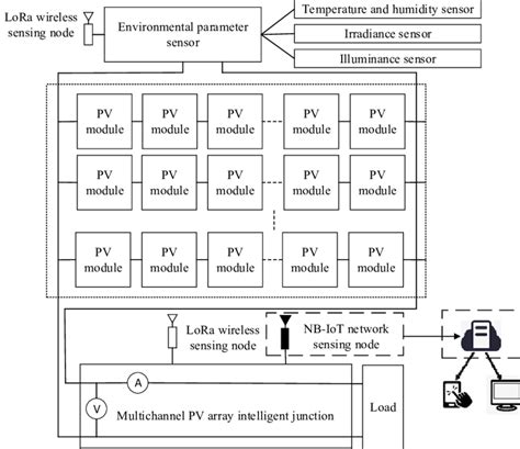 Schematic Diagram Of Data Acquisition System Download Scientific Diagram