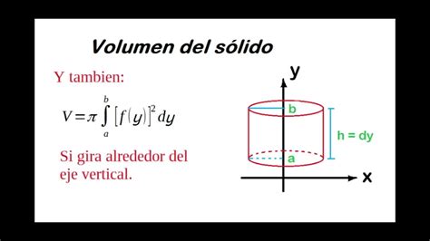 Volumen de Sólidos de revolución mediante integral YouTube