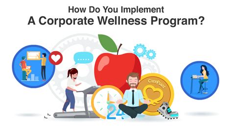 How Do You Implement A Corporate Wellness Program Circlecare