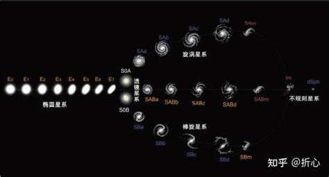 一些科普 天文学基础知识入门 知乎