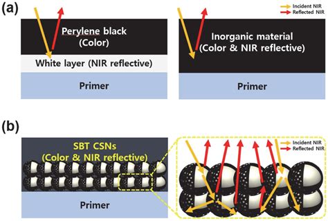 Nanomaterials Free Full Text Synthesis Of Lidar Detectable True