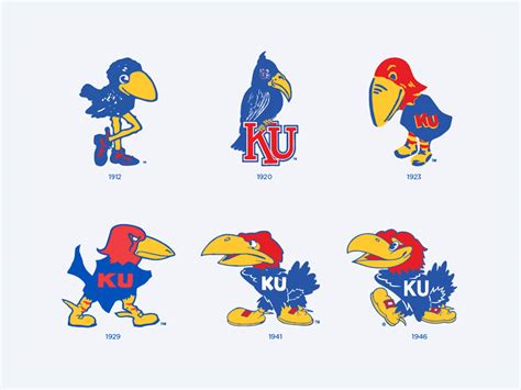 The story behind each Kansas Jayhawk logo – Homefield