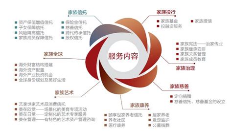 五矿信托发布《家族财富管理调研报告（2020）》 同期推出家族办公室品牌“旷世” 信托频道 金融界