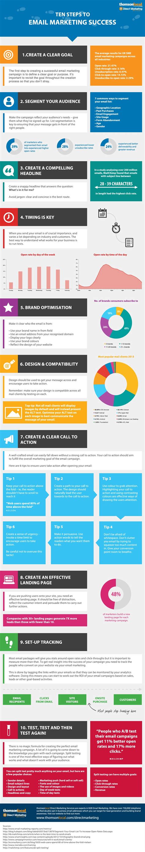 10 Steps To A Successful Email Marketing Campaign Infographic Bit