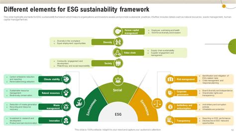 Top Esg Sustainability Powerpoint Presentation Templates In