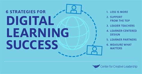 6 Ways To Strengthen Your Digital Learning Strategy Ccl