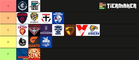 AFL Favourite Team Logos Ranked Tier List Community Rankings TierMaker