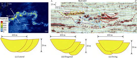 Plane and profile features of shallow channels in the study area ...