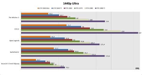 Quelle Est La Meilleure Carte Graphique Choisir Pour Son Pc En