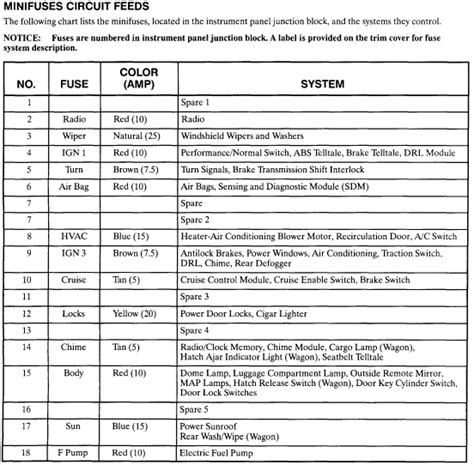[DIAGRAM] 1996 Saturn Sl2 Fuse Box Diagram - MYDIAGRAM.ONLINE