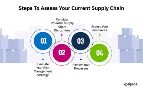 Building A Resilient Supply Chain During Uncertainty Xcelpros