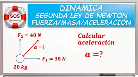 Din Mica Segunda Ley De Newton Aceleraci N Youtube