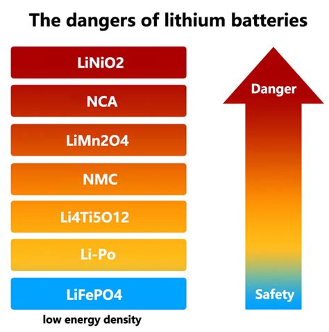 LiFePO4 Battery – FOSSiBOT