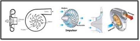 COMPRESOR CENTRÌFUGO Y AXIAL