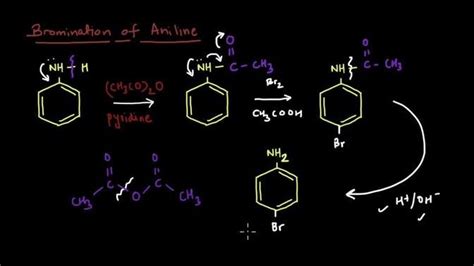 Bromination Of Aniline Electrophilic Aromatic Substitution Reactions