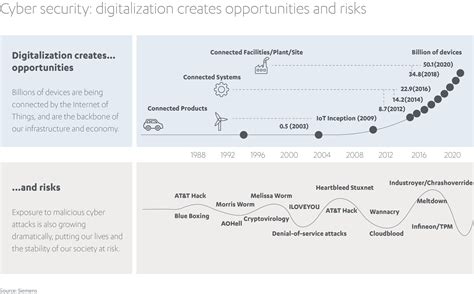 Reducing Risk in a Digital Future | Abdul Latif Jameel®