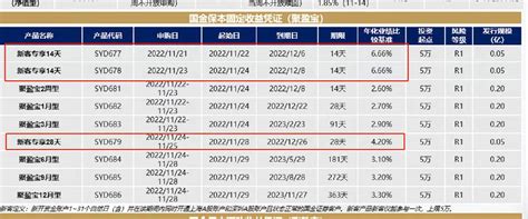 各大券商新客理财收益对比！手把手教你券商开户！ 攒钱课代表丨安心理财