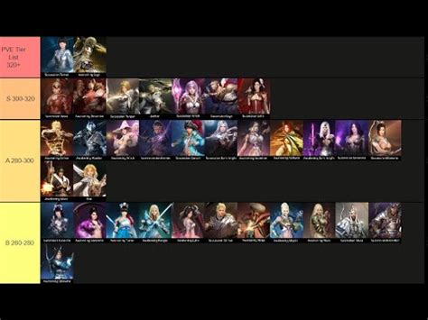 Black Desert Mobile Tier List For Pve New Player Youtube