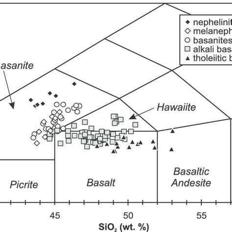Total alkalis Na 2 O þ K 2 O vs SiO 2 Le Maitre 2002 for all