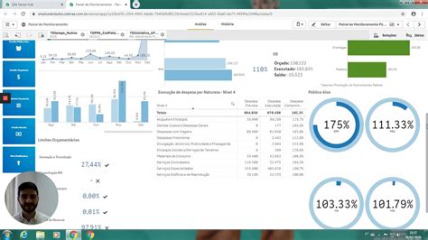 2 Como Usar O Painel De Monitoramento Youtube