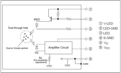 Comida Deseo En la cabeza de optical sensor diagram Dictar perdonado ...