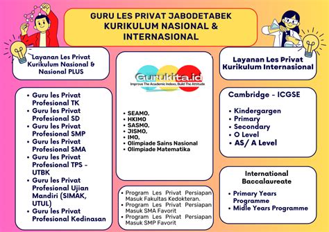 Guru Les Privat Cambridge Jakarta Selatan Igcse As A Level