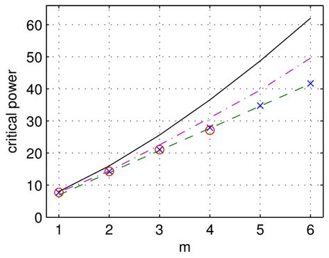 Color Online Critical Power Pcr M R M Rdr The