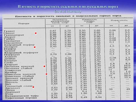 Основы инженерно-геологической характеристики и оценки горных пород ...