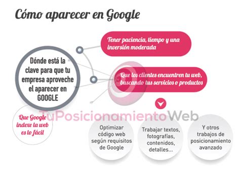 Cómo aparecer en Google Aparecer en Google para Empresas y PyMEs