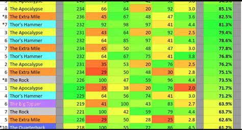 Calculator Cheat Sheet Golf Clash Wind Chart Politicslopez