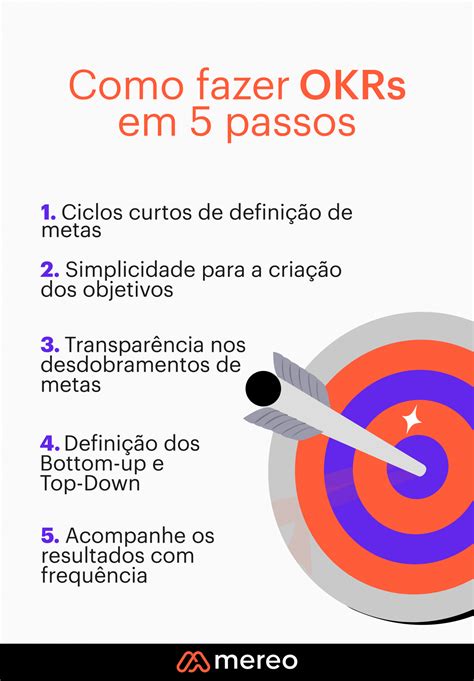 OKR como essa metodologia pode transformar sua gestão