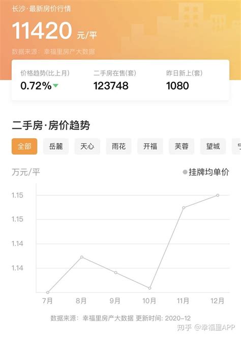 被点名表扬的长沙模式是什么？揭秘几点影响房价的因素 知乎