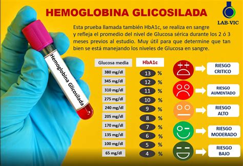 Hemoglobina Glicosilada 5 5 - SyM Clínica Ocupacional y Asistencial S.A.C: ¿QUÉ ES LA HEMOGLOBINA ...