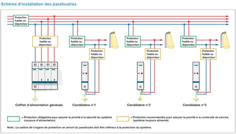 Cablage Parafoudre Tetrapolaire Branchement D Un Dans Un Tableau Electrique