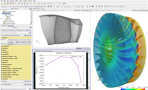 Axial Compressor Cfd Simulation Cfd Support