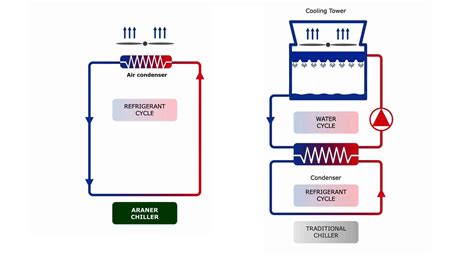 District cooling system design: the key factors