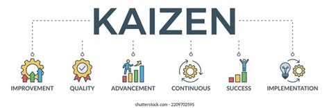 Kaizen Banner Web Icon Vector Illustration Stock Vector Royalty Free 2209702595 Shutterstock