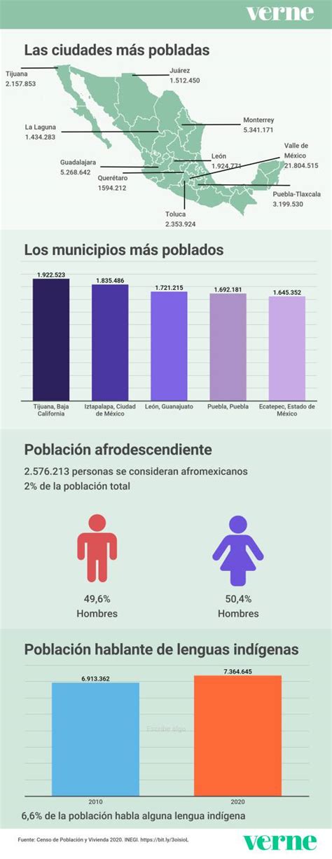 Población En México México Está Envejeciendo 9 Gráficos Del Censo Del Inegi En 2020 Verne