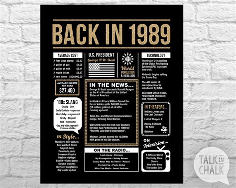 Back In 1989 Black And Gold Glitter Printable Poster 30th Etsy