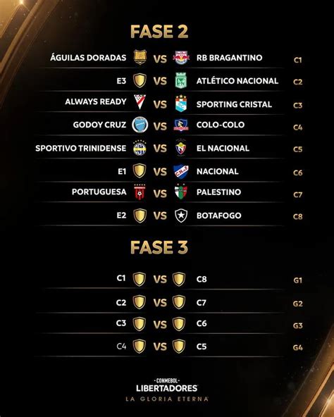 Libertadores 2024 Tabela De Jogos Ivette Steffie