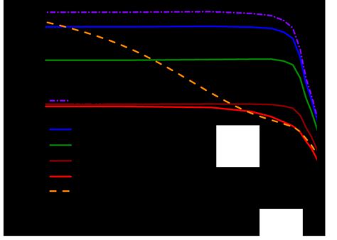 The Electron Mobility As A Function Of The Sheet Density Considering