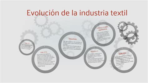 Evolución de la industria textil by Juan Andrés Morales on Prezi