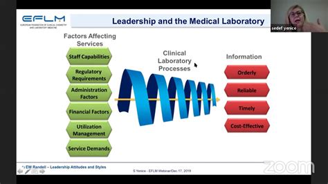 Essential Leadership Management For Laboratory Professionals YouTube