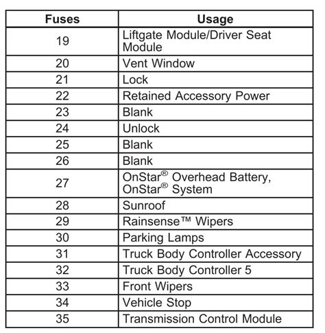 2006 V8 Chevrolet Trailblazer Fuse Box Diagram StartMyCar