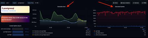 Percona Monitoring And Management Database Overview Dashboard Simplified