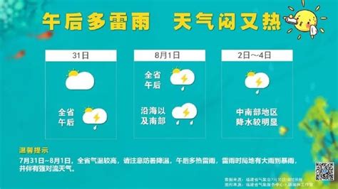 福建将退出“高温群聊”！8月或有2个至3个台风影响福建澎湃号·媒体澎湃新闻 The Paper