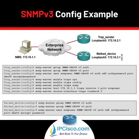 Ipcisco On Twitter Cisco Snmpv Configuration Https T Co