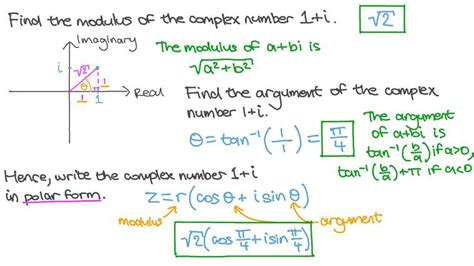 Lesson Polar Form Of Complex Numbers Nagwa