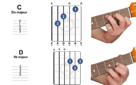 Dictionnaire Visuel Les Accords De Guitare Faciles Pour D Butants